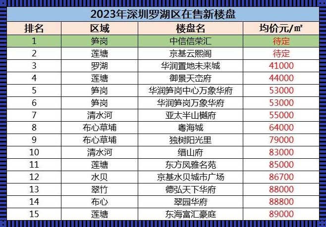 深圳在售楼盘最新信息：寻找心仪的家园