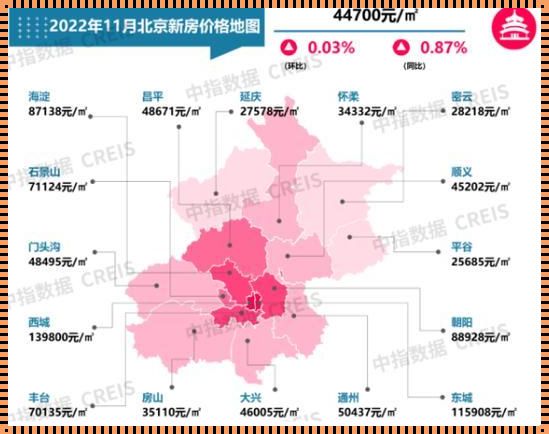 惊！2023 年北京房价破纪录，一平米单价竟达……