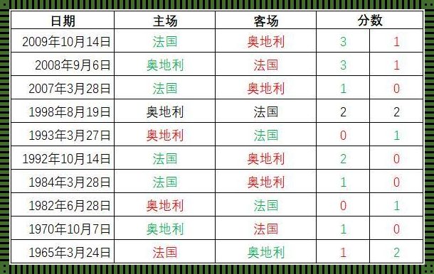 法国今日赛比分结果（世界杯2022赛程比分表）