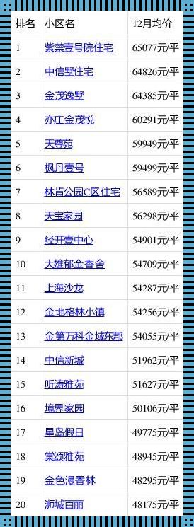 大兴亦庄房价：楼市新贵的诞生