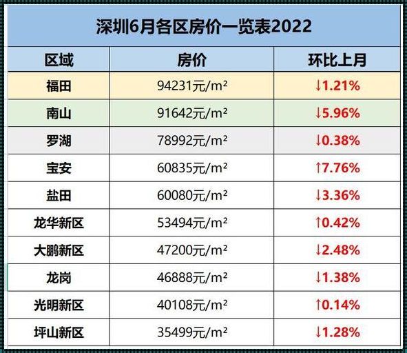 龙华房价“惊现”2020，深圳人的购房福音！