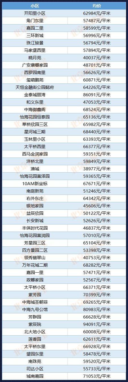 通州房价惊现：“涨”势如虹，波澜壮阔