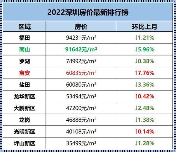 深圳盐田区房价多少钱一平米？