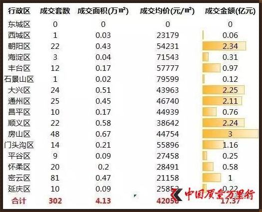 北京五六环房价一平方多少