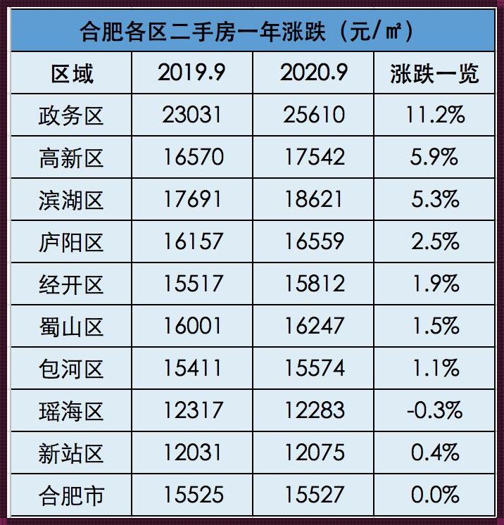 合肥楼市最新房价消息：新盘涌现，楼市再掀热潮！