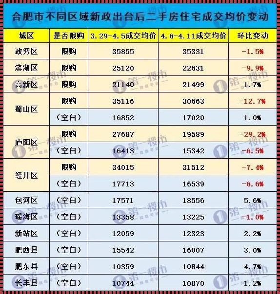 合肥楼市最新房价消息：新楼盘稳中求进