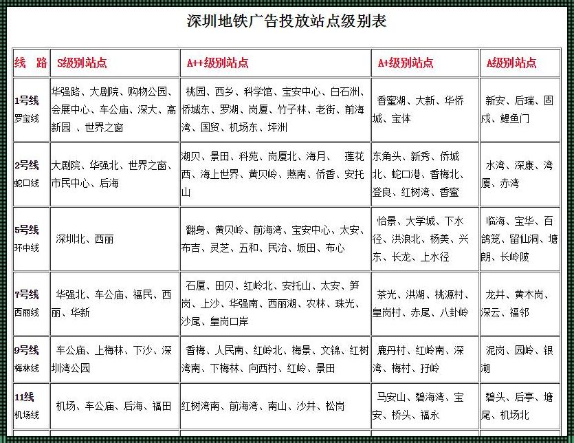 深圳地铁收费标准2023：辟谣与真相