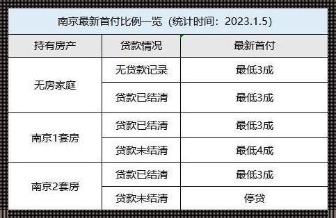 北京房贷款利率2023：楼市新动向