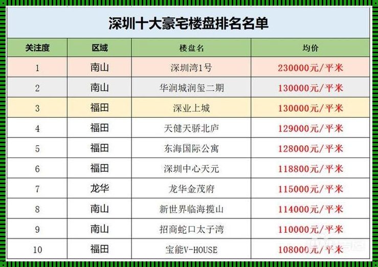 深圳楼盘“惊现”揭秘：新楼盘一探究竟