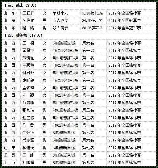 国家健将运动员名单（国家一级游泳运动员名单）