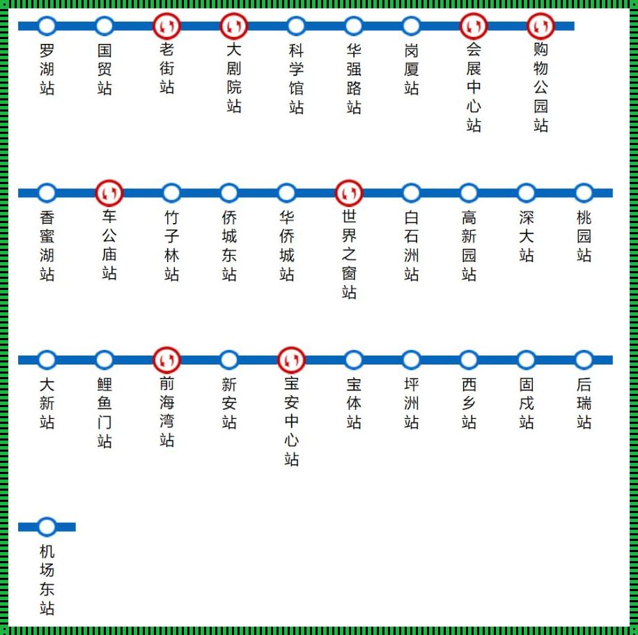 深圳地铁 1 号线路明细惊现！一张图带你探秘地下神秘世界！