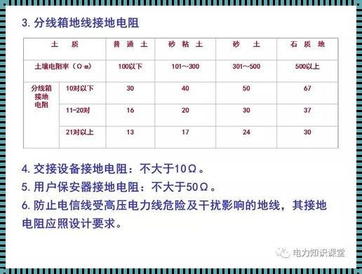 接地电阻多少合格《一般接地电阻要求多少?》