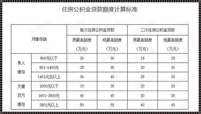 公积金只有几千块可以贷款吗（公积金卡里只有四千可以贷款吗?）