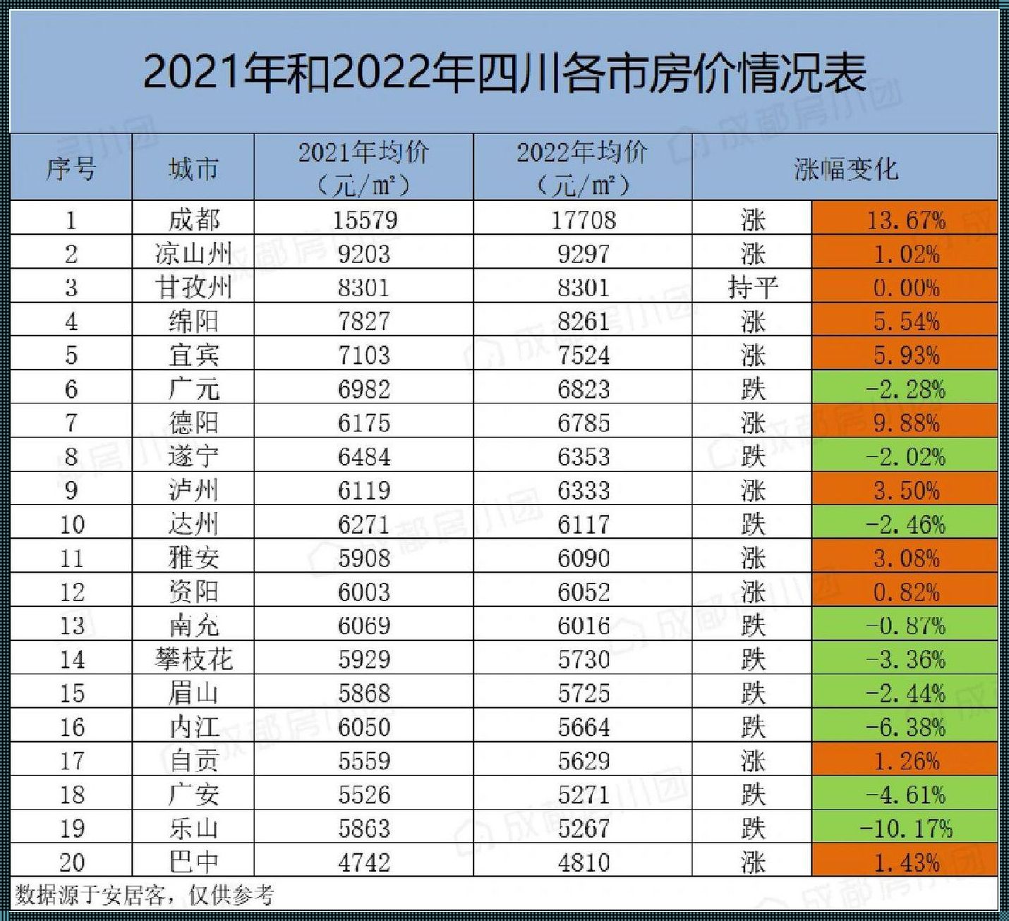 四川房价：新楼盘“博朗”引领市场新潮流