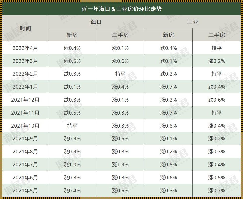 三亚市房价：新楼盘涌现，购房者争相抢购！