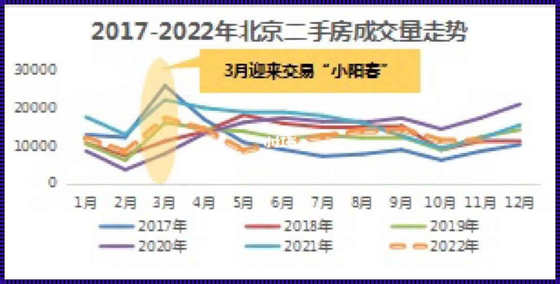  "北京房价走势最新消息 2023：波澜壮阔的房地产市场"