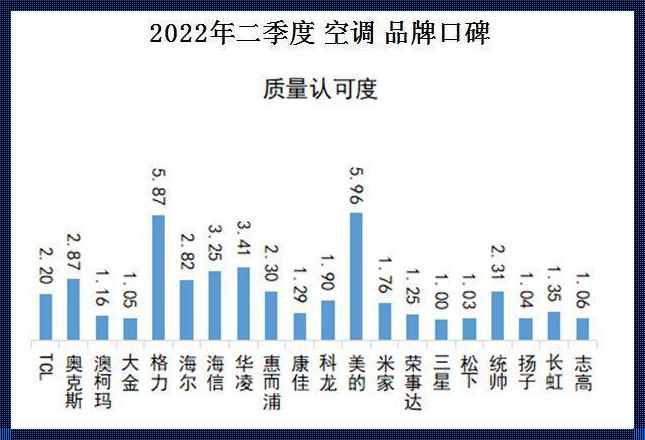 2022年国家规定空调温度标准：让整体环境更舒适