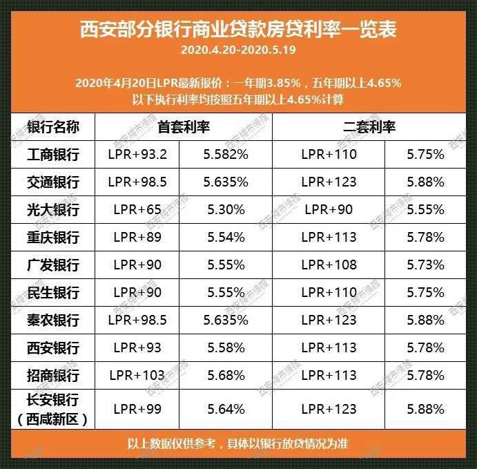 2016 年房贷利率揭晓：波澜壮阔的房贷江湖