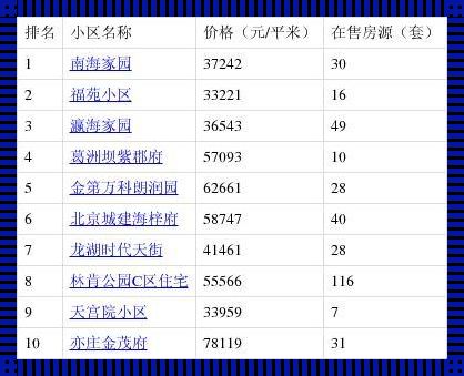 《探秘大兴房价：北京南翼明珠的房地产市场》