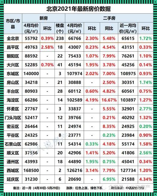 北京最贵的房价多少钱一平方米？- 深度解析房价背后的原因