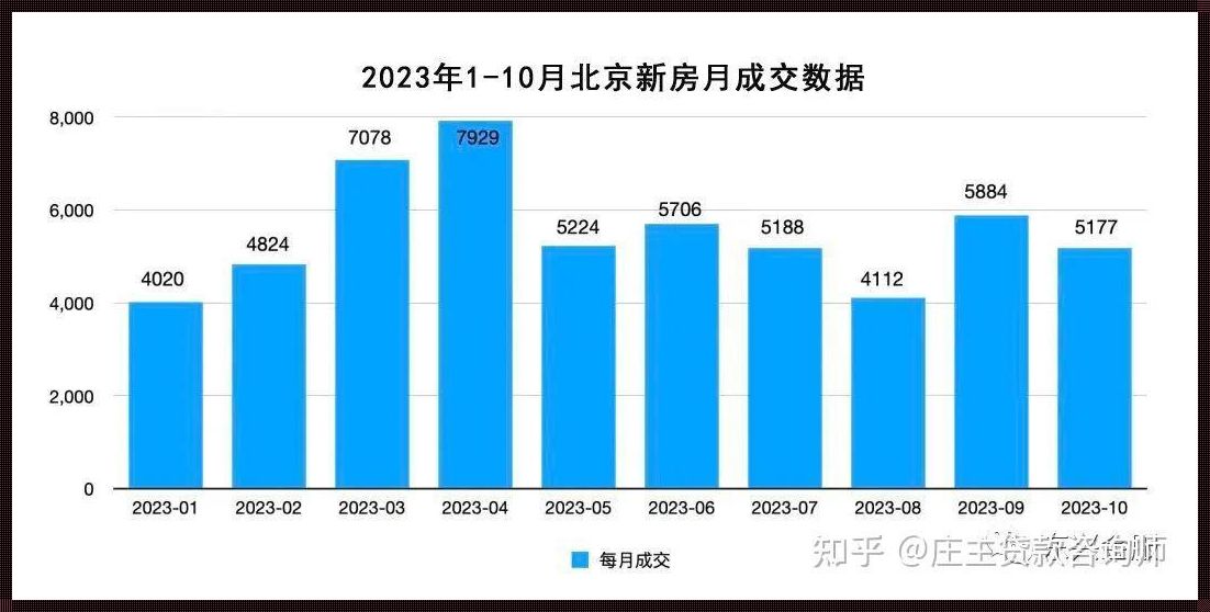 北京房市最新动态：供需博弈，房价稳中有降