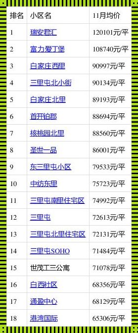 朝阳区房价“惊现”万元时代，你准备好了吗？