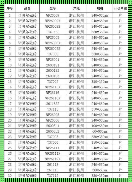 诺贝尔瓷砖800x800价格表：一份实用的购买指南