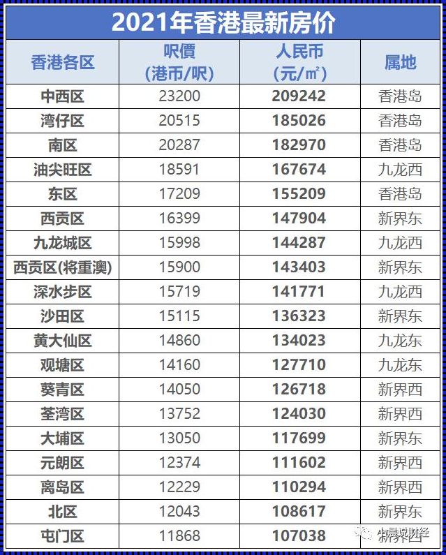 香港房价大概多少钱一平米（在香港买一套130平方米的房子得多少钱啊?）