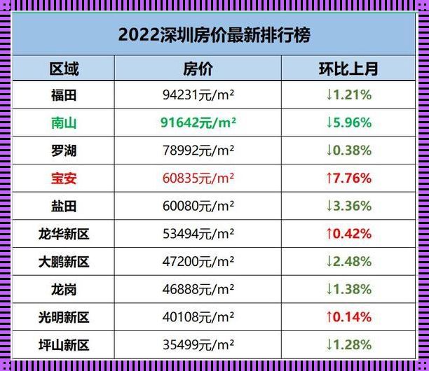 龙华房价：“跃然纸上”的计划与现实