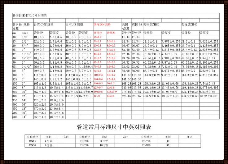 水管规格尺寸知多少，惊现江湖奥秘！