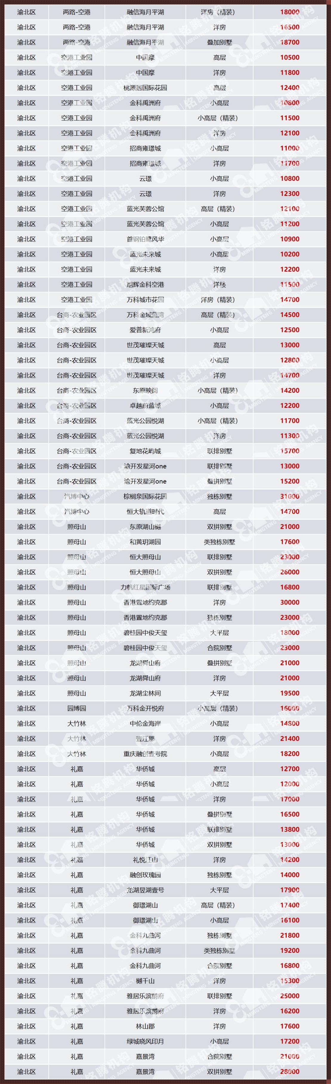 昆山房价一览表：新楼盘正能量涌现