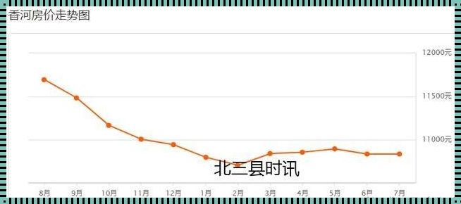 燕郊房价最新动态：新楼盘风云录