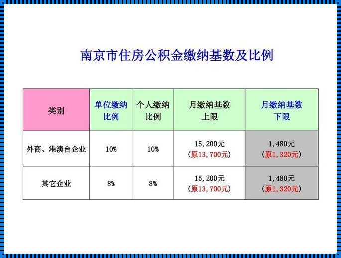 公积金最高比例[公积金的最高缴存比例]