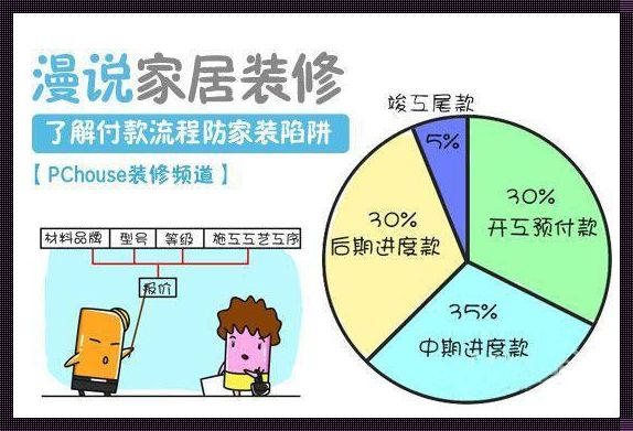 《装修付款：四个阶段的探险之旅》