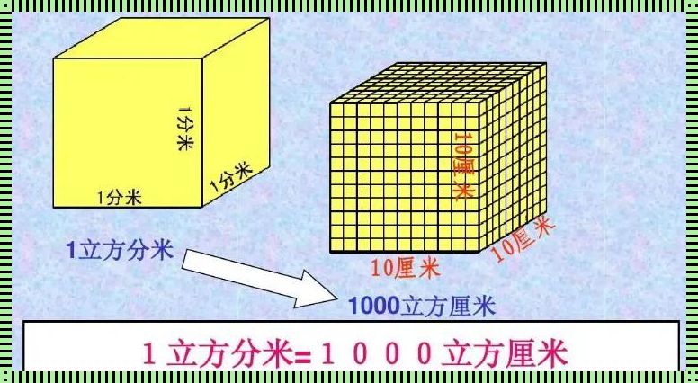 立方面积之谜：揭秘数字背后的智慧