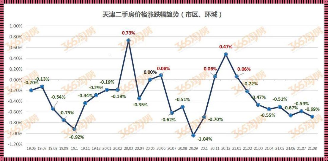 北辰房价探秘：新楼盘背后的毁灭性秘密