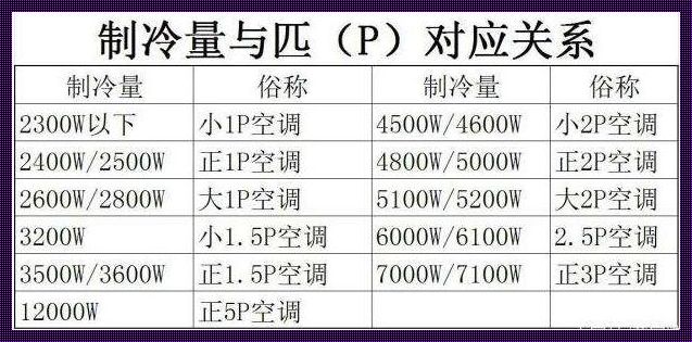 空调制冷量和制冷功率是什么意思（空调的制冷量与制冷功率是什么意思?）