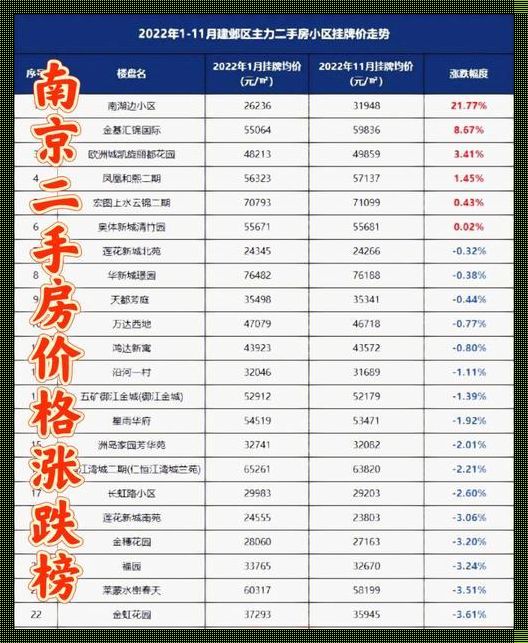 雨花台区房价探秘：新楼盘青睐有加