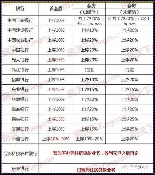 房貸利率探秘：首套房贷利率知多少