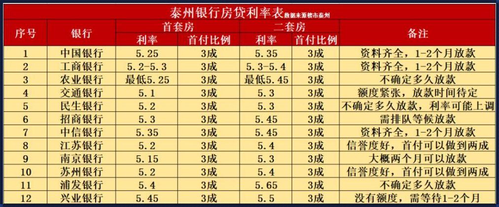 房貸利率探秘：首套房贷利率知多少