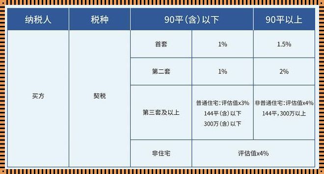 满五唯一税费明细揭秘：惊现楼市奥秘