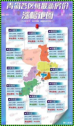 《即墨房价风云：新楼盘惊现市场》