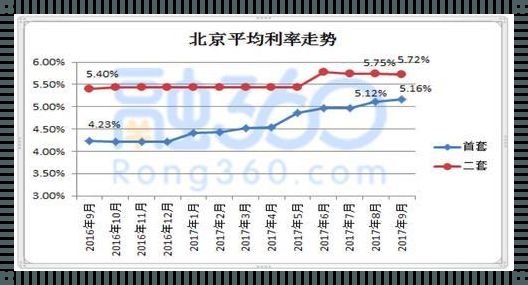 北京房贷利率：探寻功能与智慧的平衡