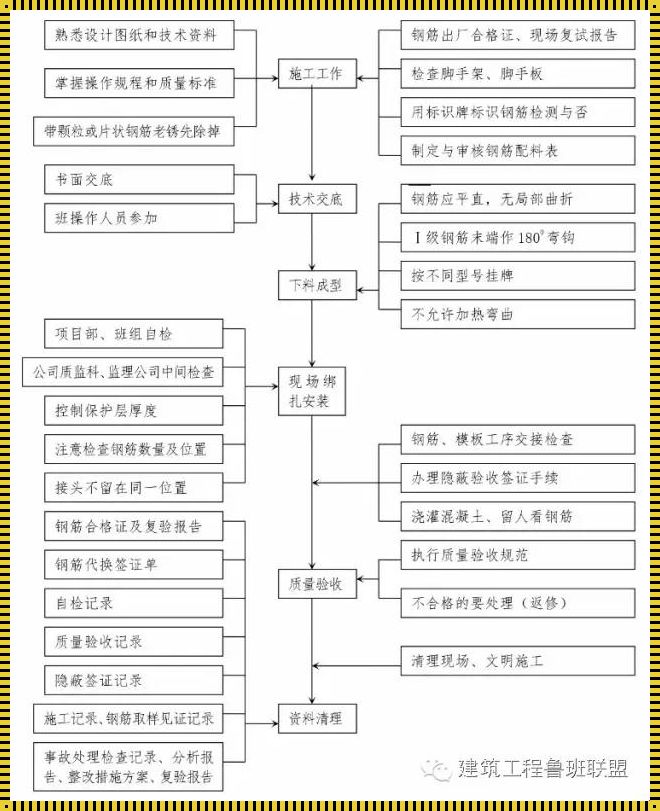 一栋楼完整的施工工序：盖楼应该如何施工?盖楼的施工步骤