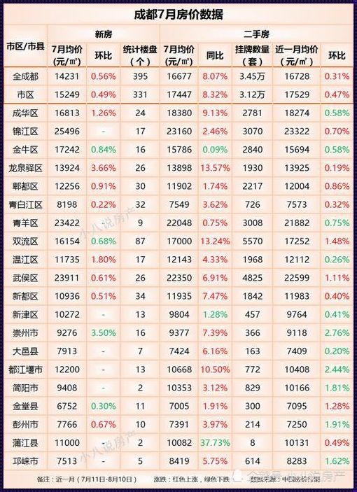 青白江区房价最新动态：新楼盘绽放，市场局面几何？