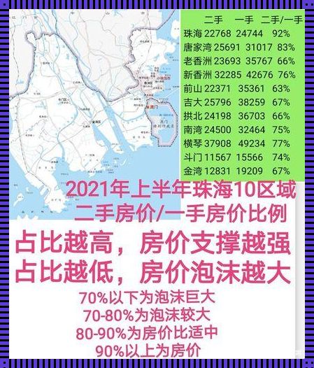 珠海新楼盘价格表揭秘，让你购房无忧！