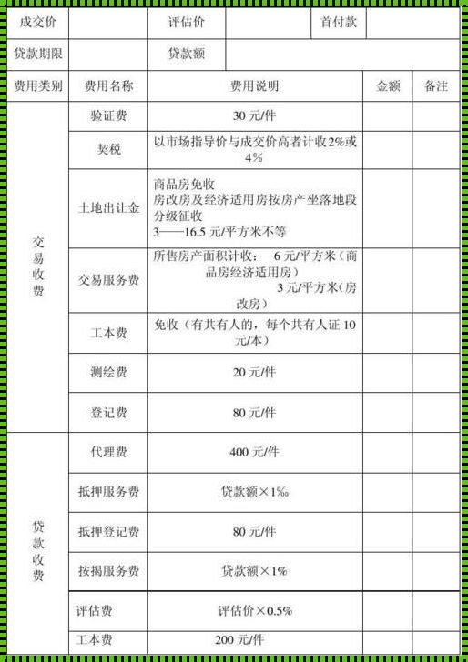 二手房证满五年过户费用明细(140平的满五年二手房过户税多少钱?)