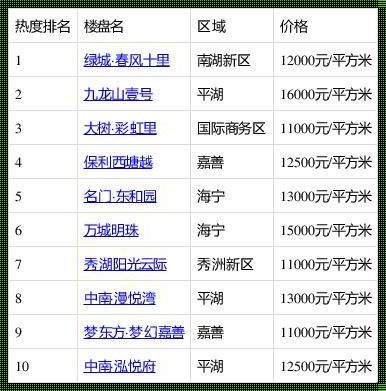 嘉兴新楼盘价格揭秘：一份实用的购房指南