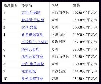 嘉兴新楼盘价格揭秘：一份实用的购房指南