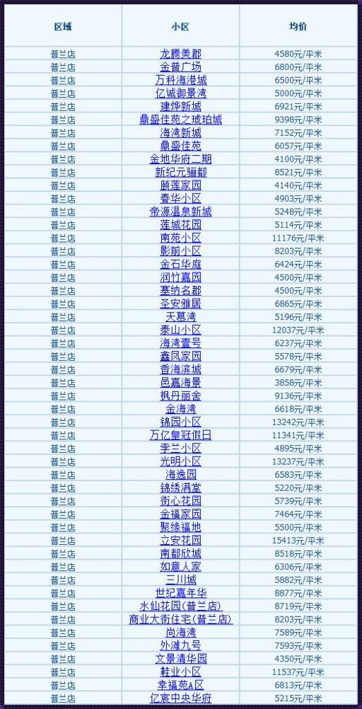 长兴房价探秘：新楼盘热潮背后的秘密